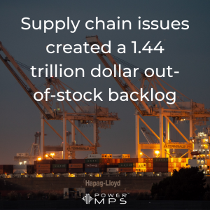 How much money did the supply chain issue cause