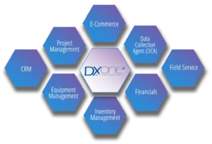 DXone ERP Function Diagram