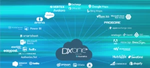Integrations for DXone ERP System